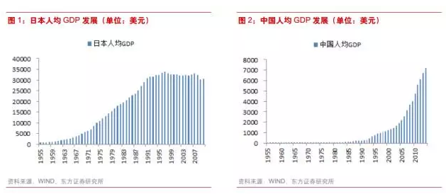 购买力平价中国gdp超日本_中国gdp超日本(3)