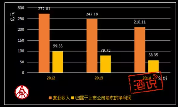 云南各地GDP1990_2017云南各市州GDP排名 云南各地经济数据排行榜(3)