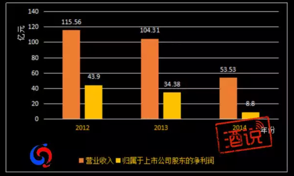 2012年gdp