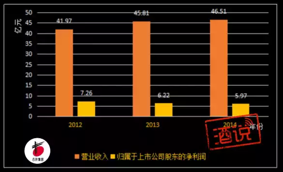 泸州gdp_泸州交了高端好友 不忘四大老友(2)