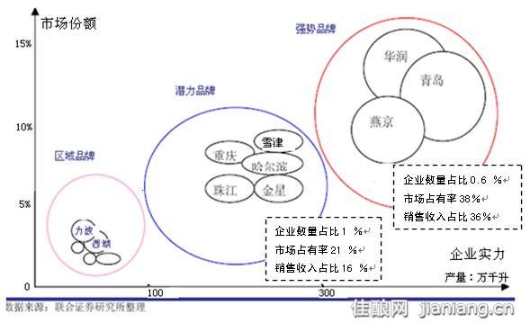 如何做行业分析 保险行业的竞争格局分析