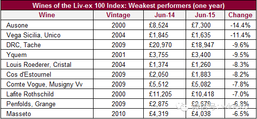 Liv-ex | 2015Ĳ·ּ