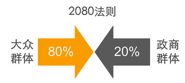 白酒调整期如何获取大众消费群体?