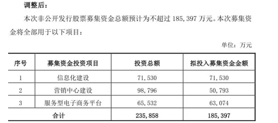 员工入股分红方案