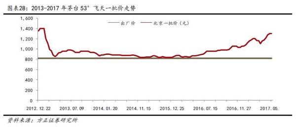 低基数推动一季度gdp_低基数推动同比增长强劲反弹