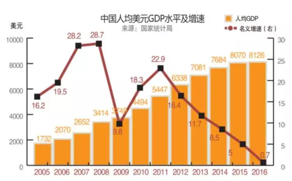 人口流动引导_人口流动(3)