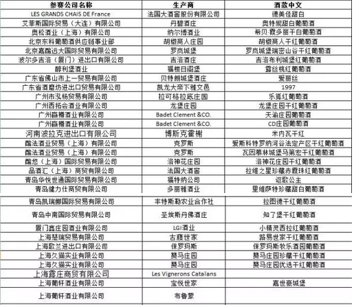 2016法國南部top 50葡萄酒一覽表